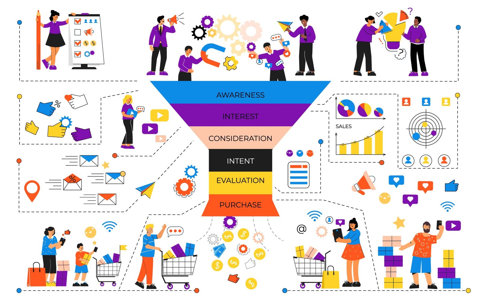 Apa Itu Digital Marketing Funneling, Tahapan, dan Tujuannya