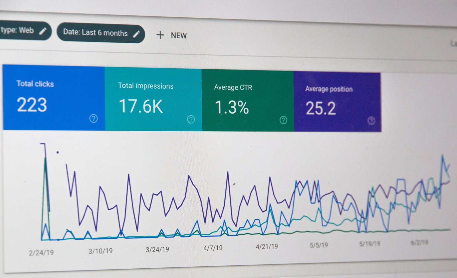 Memahami Perbedaan Reach dan Impression