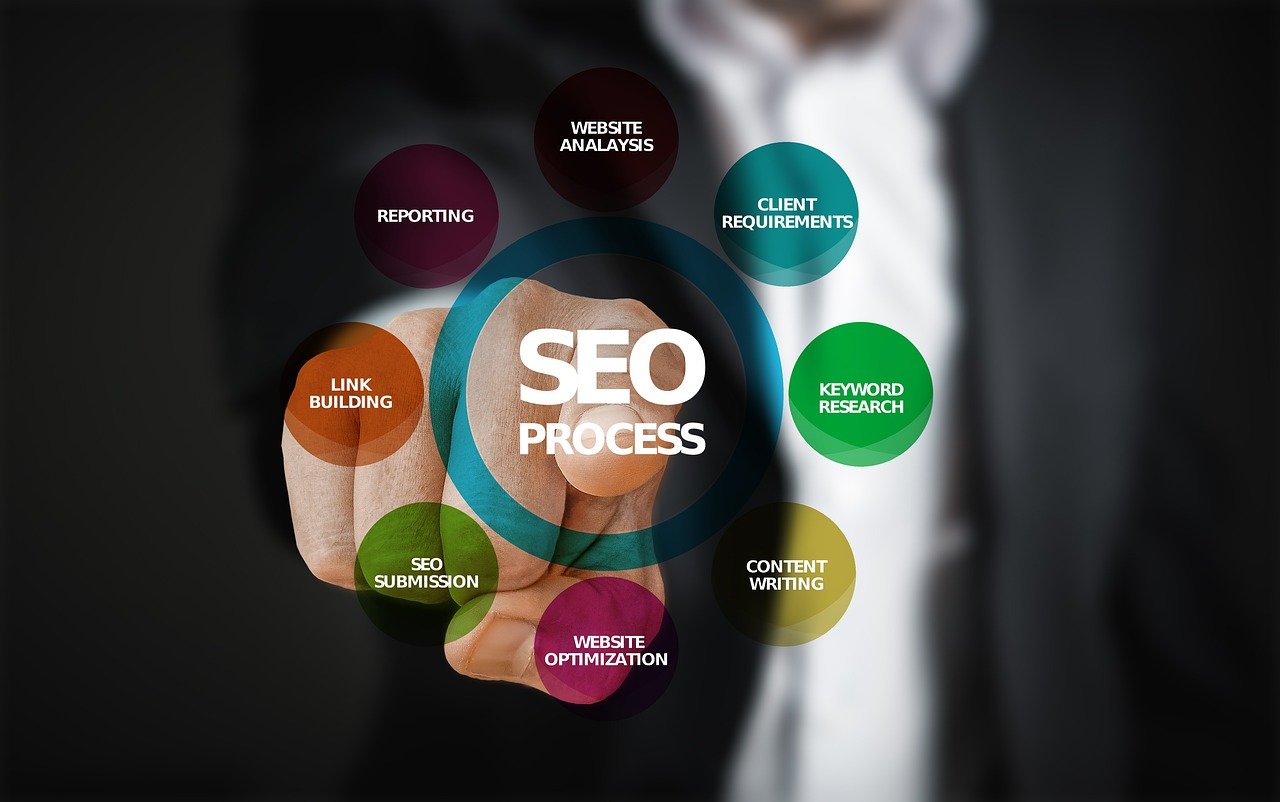 Tujuan Utama Menggunakan SEO untuk Bisnis Online