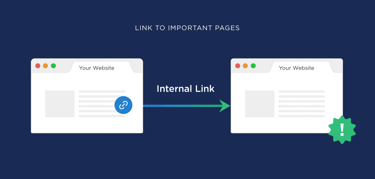 Apa Itu Internal Link